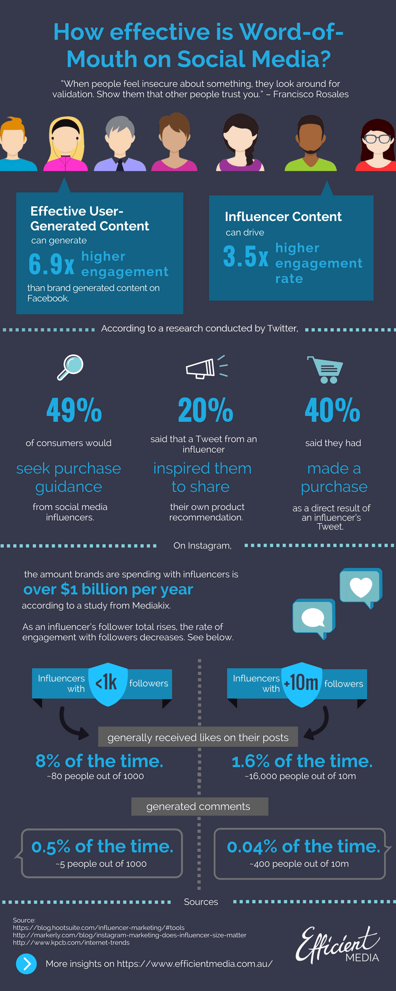 Infographic example on social media